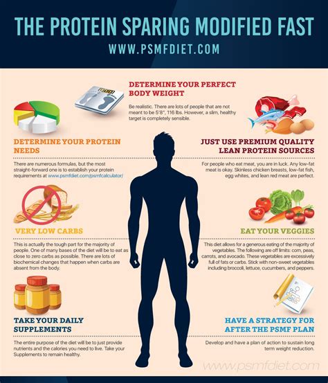what is psmf diet